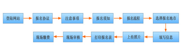 2015年下半年甘肃会计从业资格考试报名流程