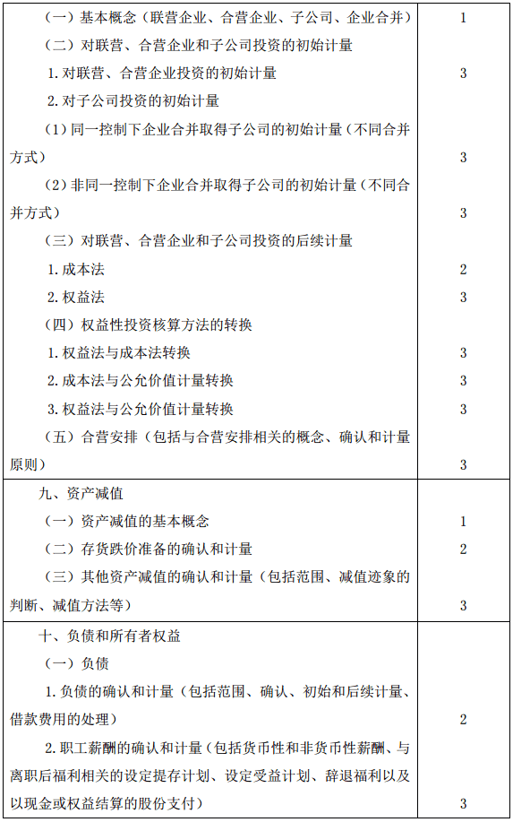 会计4